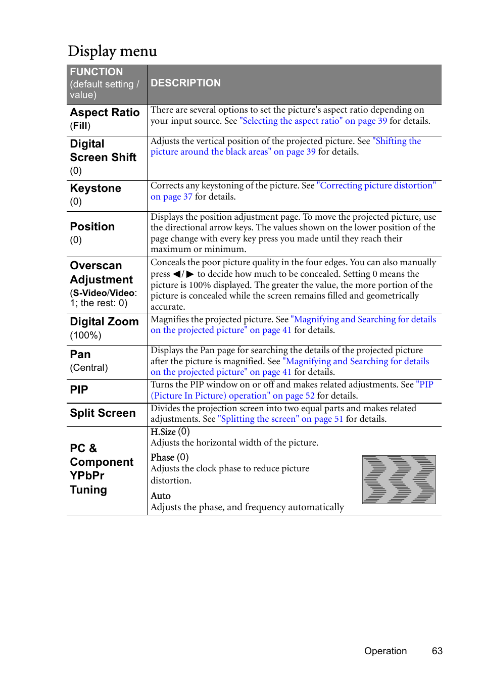 Display menu, Display | BenQ SP831 User Manual | Page 63 / 80