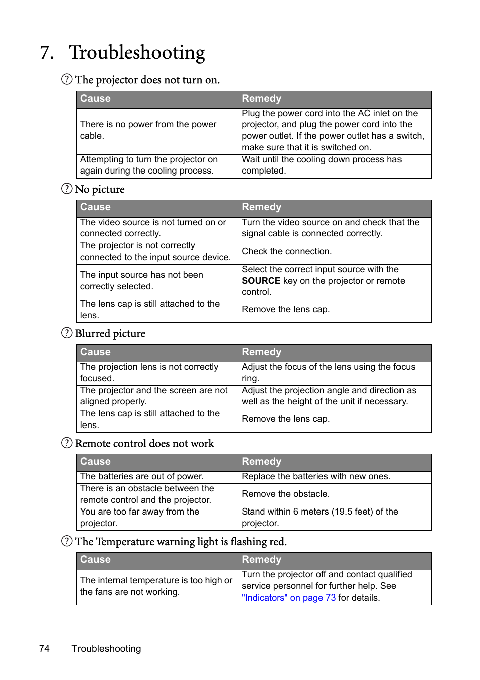 Troubleshooting | BenQ SP831 User Manual | Page 74 / 80