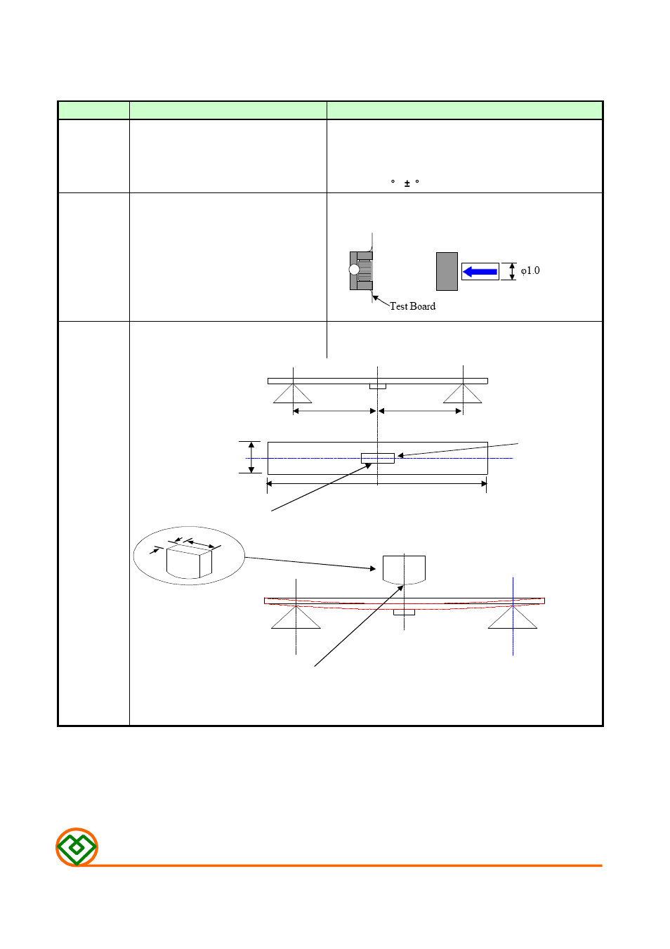 4) reliability test method, Mag.layers | Mag Layers USA MCI-2012 User Manual | Page 3 / 9