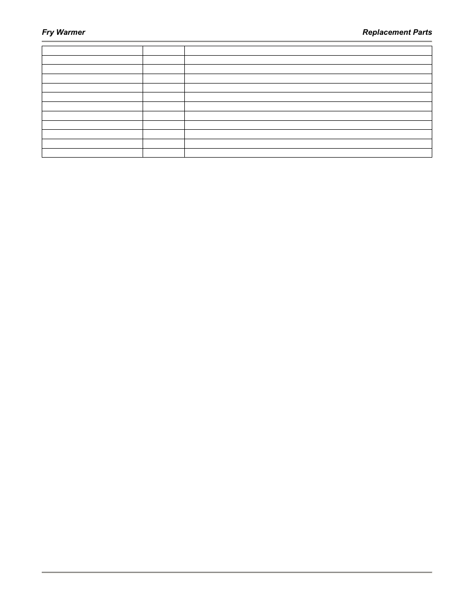 Bakers Pride Fry Warmer FW-12T User Manual | Page 15 / 36