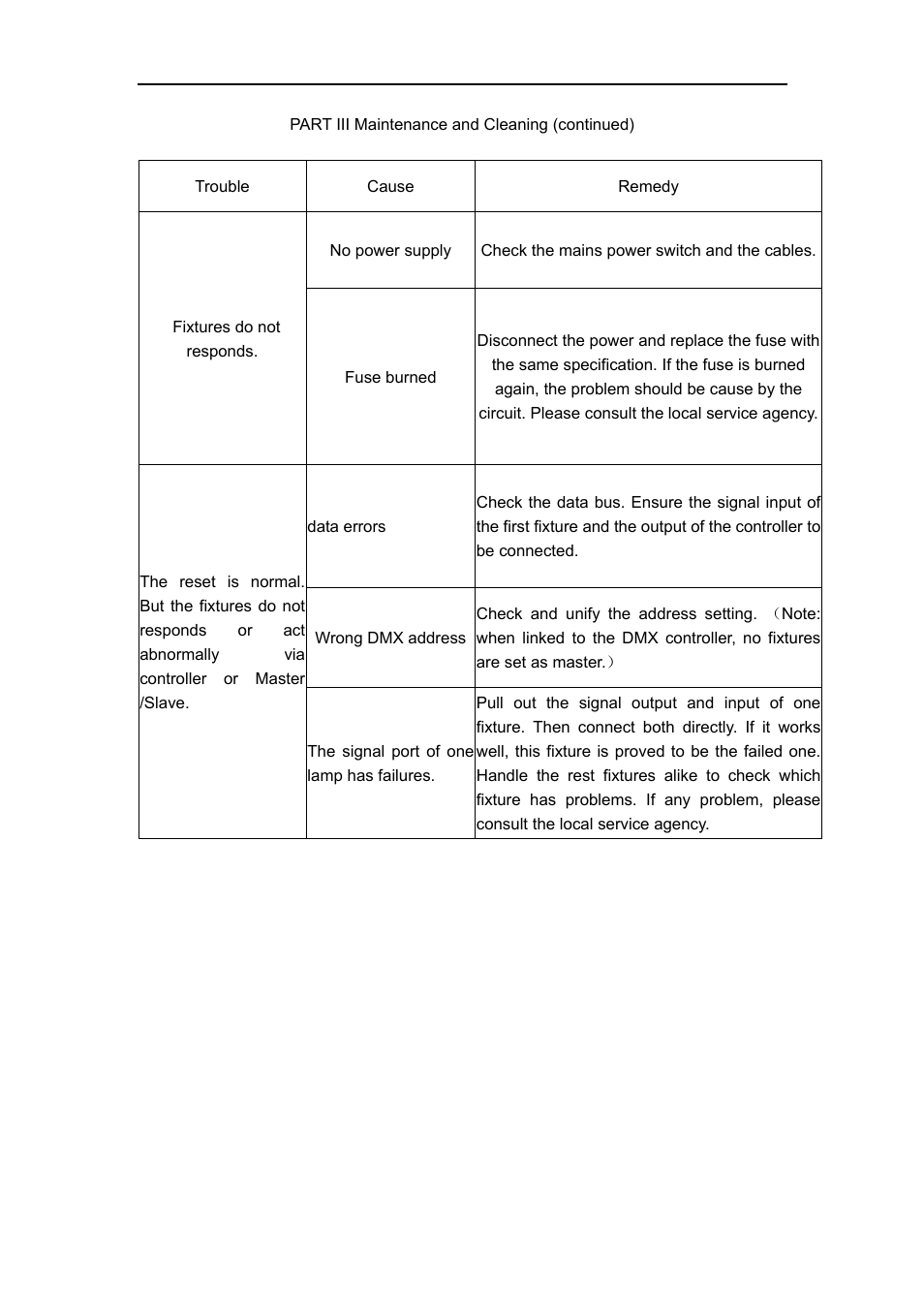 MBT Lighting LEDPAR64PRO (SRL-6057SB) User Manual | Page 12 / 13