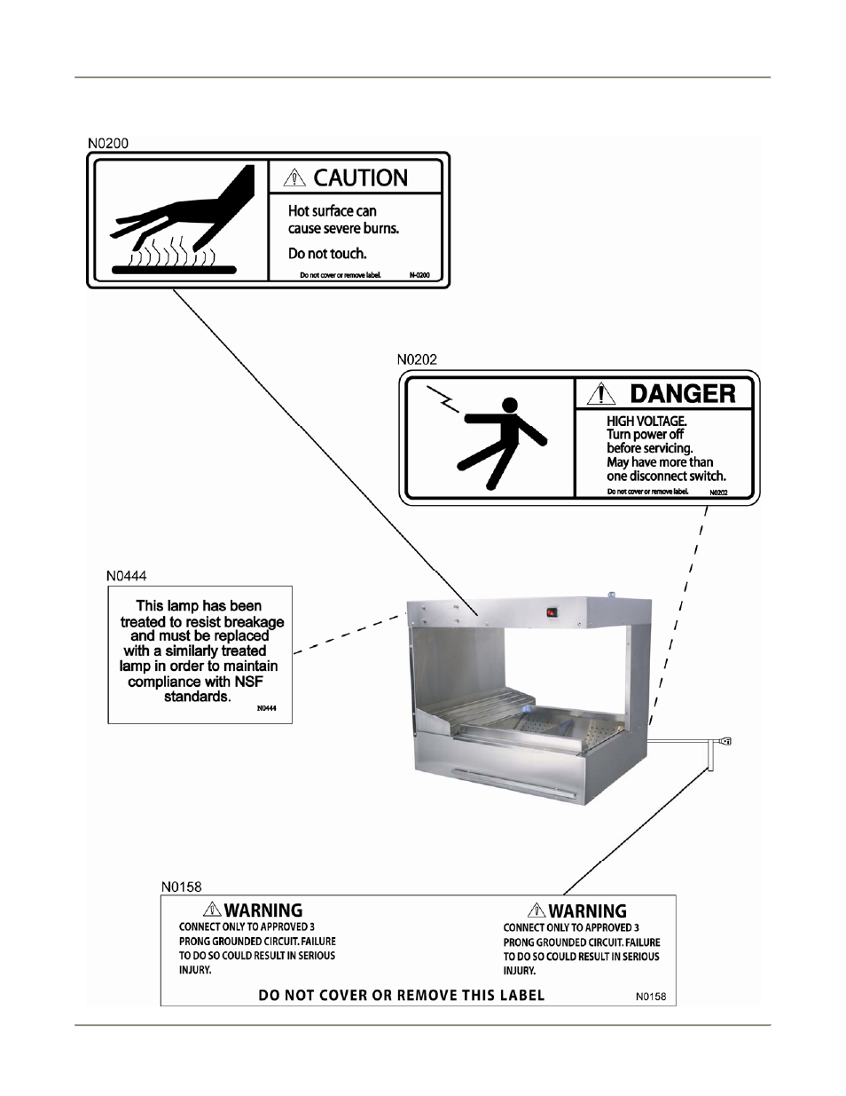 Safety labels | Bakers Pride Fry Warmer HFW User Manual | Page 6 / 16