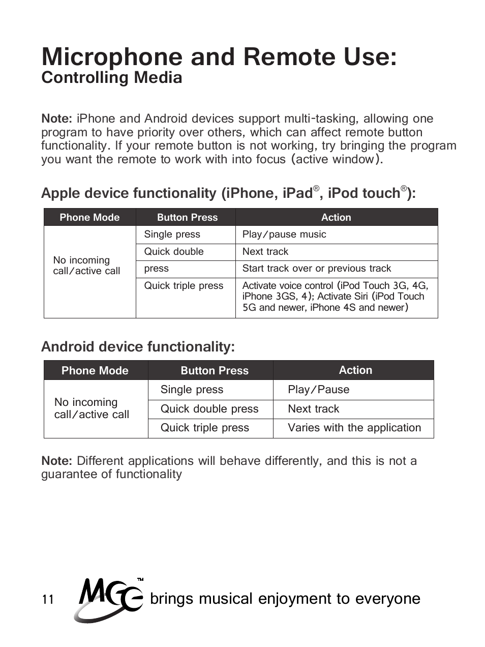 Microphone and remote use, Controlling media, Brings musical enjoyment to everyone | Ipod touch | MEElectronics NoiseSHIELD NS63 User Manual | Page 14 / 18
