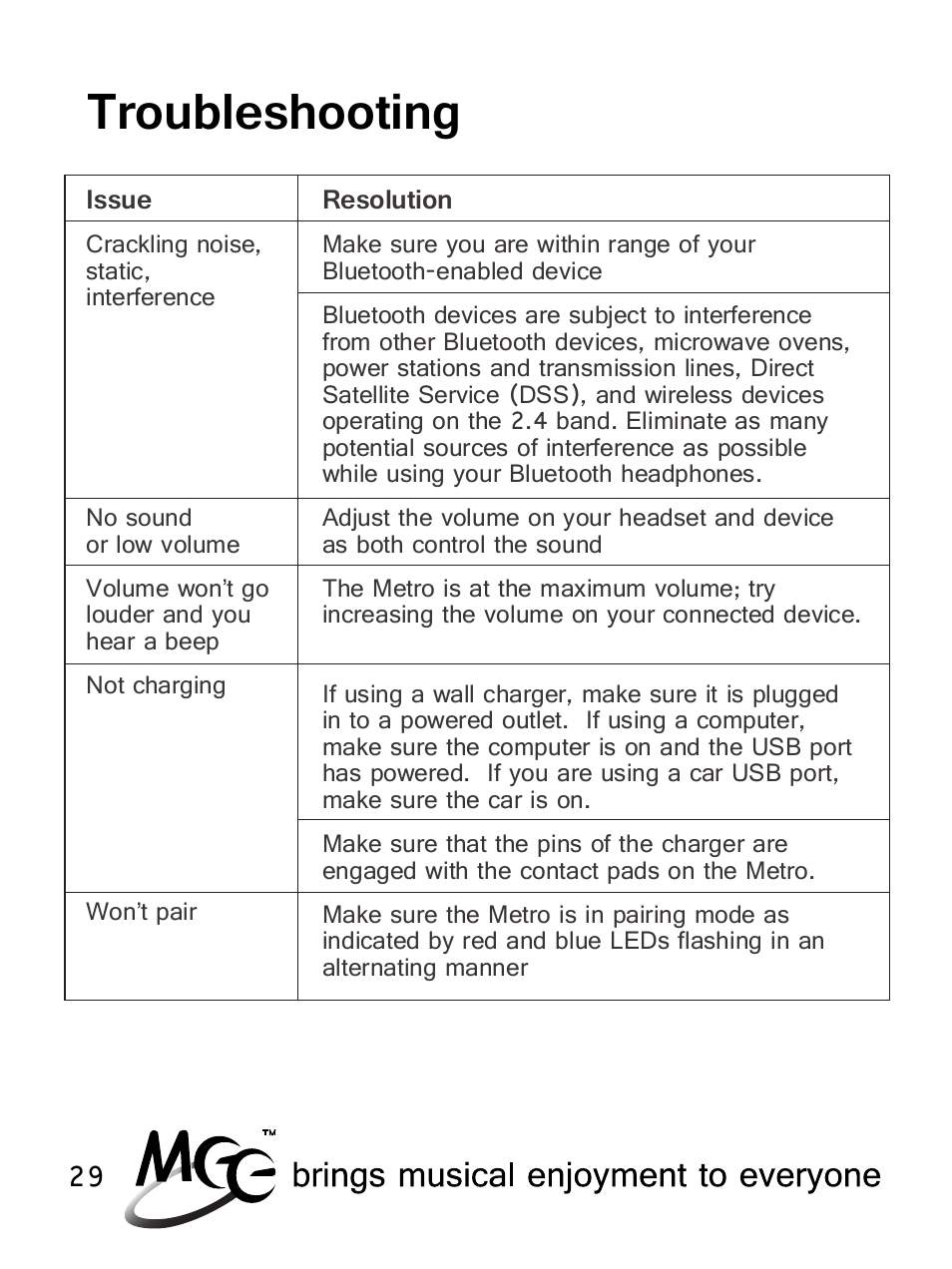 Troubleshooting | MEElectronics Air-Fi Metro AF71 User Manual | Page 32 / 35