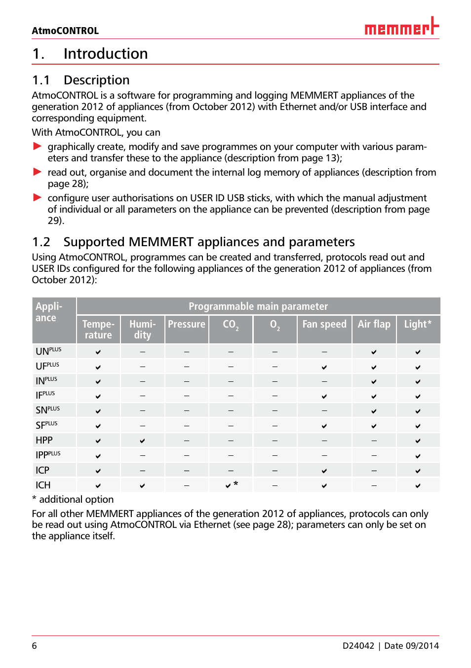 Introduction, 1 description, 2 supported memmert appliances and parameters | Memmert AtmoCONTROL User Manual | Page 6 / 36
