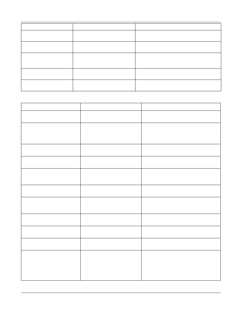 Bakers Pride VGG-CO User Manual | Page 28 / 32