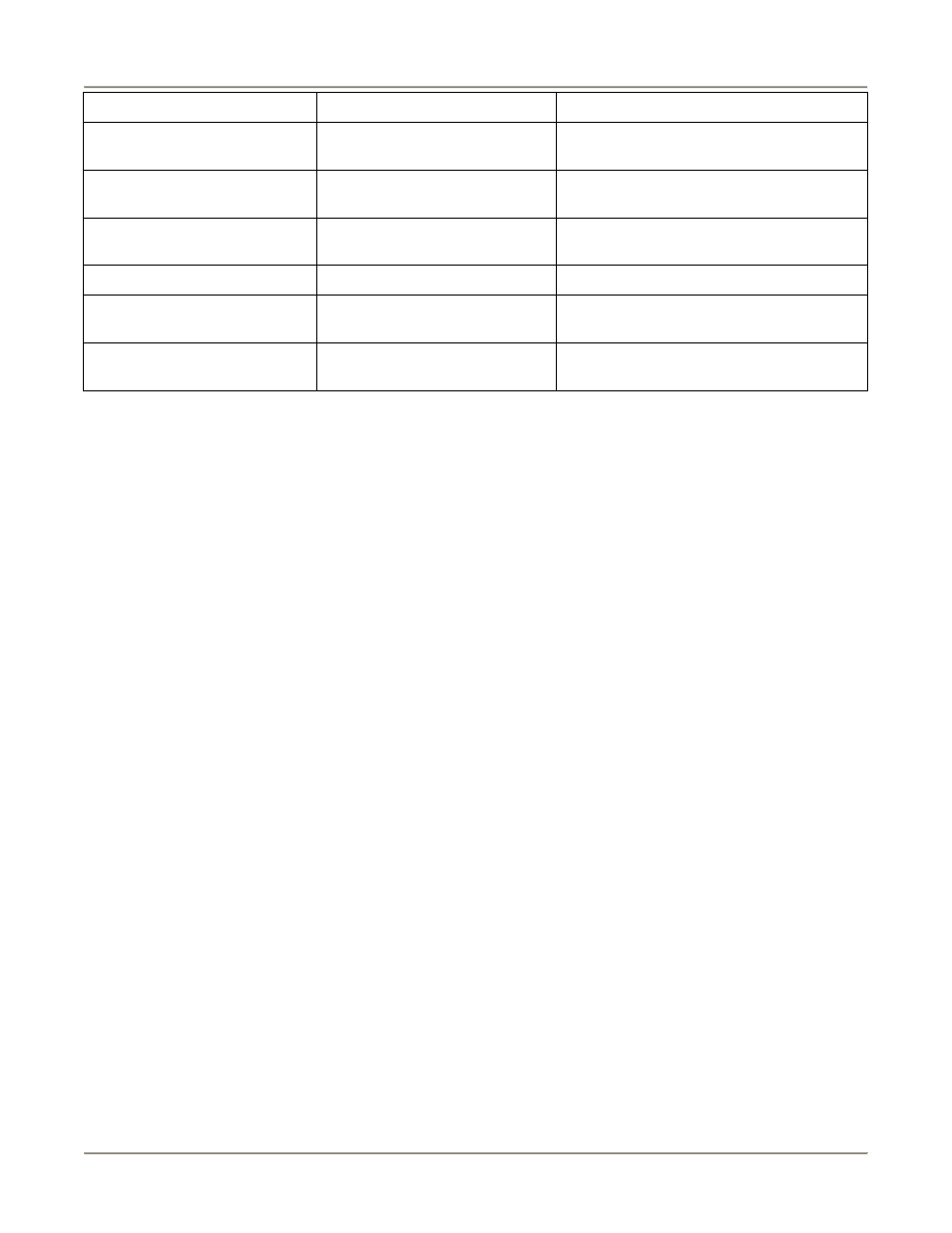 Bakers Pride VGG-CO User Manual | Page 29 / 32