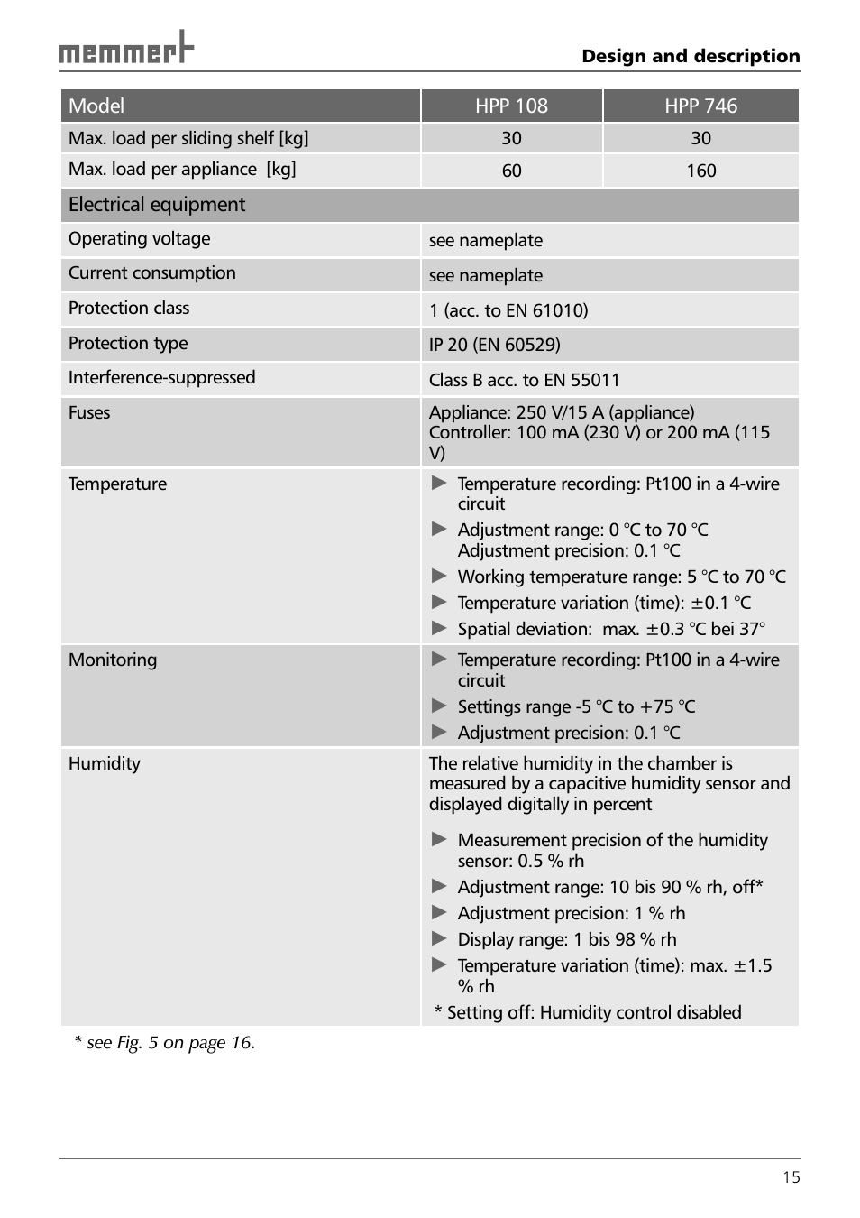 Memmert HPP 108/749 Constant climate chamber (Generation 2003) User Manual | Page 15 / 60