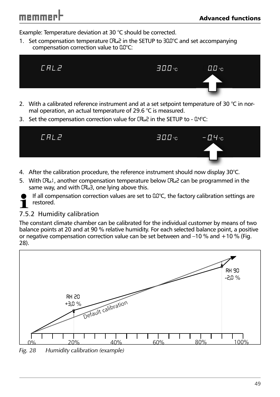 2 humidity calibration | Memmert HPP 108/749 Constant climate chamber (Generation 2003) User Manual | Page 49 / 60