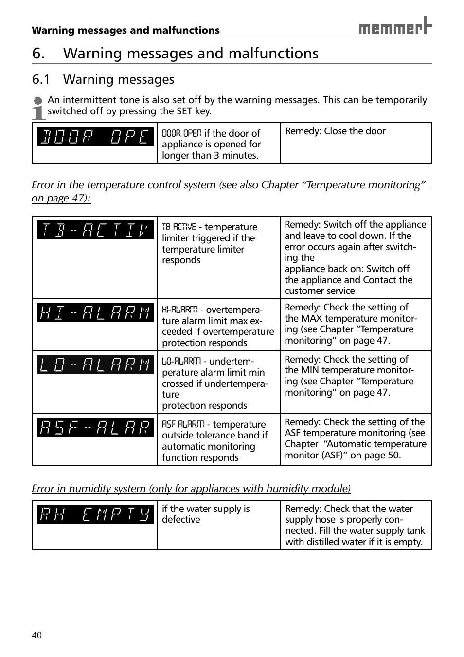 Warning messages and malfunctions, 1 warning messages | Memmert INCO 246/246 med CO2 Incubators (Generation 2003) User Manual | Page 40 / 68