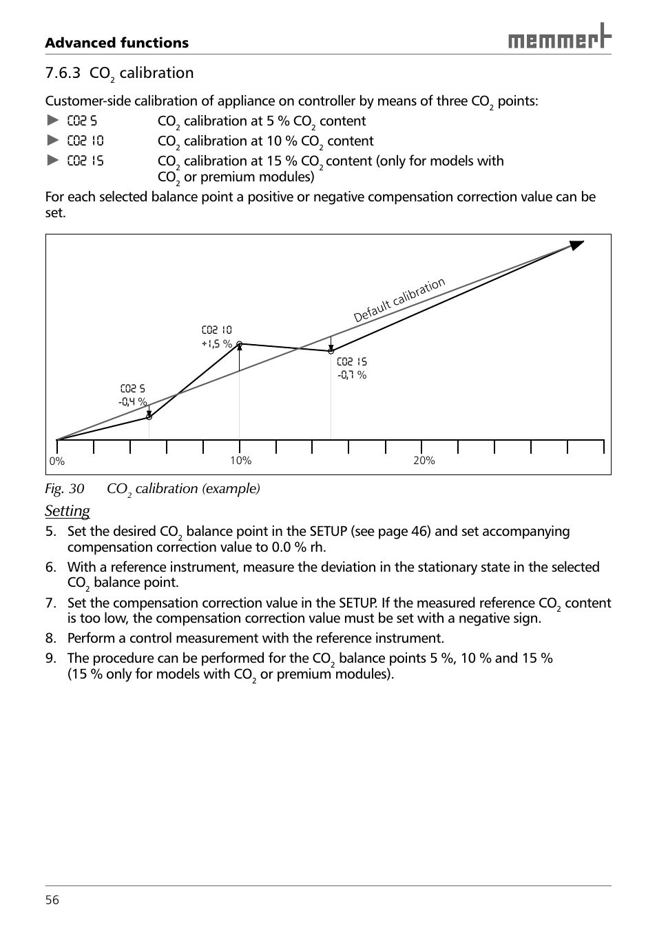 3 co, Calibration, Setting | Memmert INCO 246/246 med CO2 Incubators (Generation 2003) User Manual | Page 56 / 68