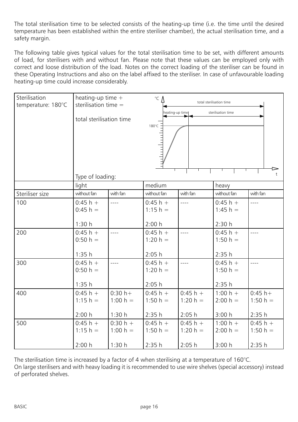 Memmert INB 200 - 500 Incubators (Generation 2003) User Manual | Page 16 / 28