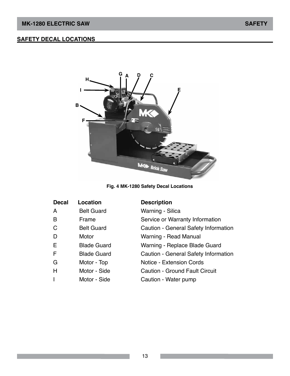 MK Diamond MK-1280 Electric User Manual | Page 13 / 40