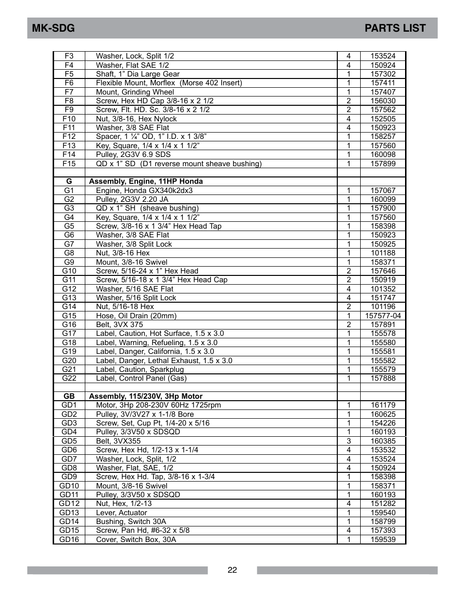 Mk-sdg parts list | MK Diamond MK-SDG User Manual | Page 22 / 28