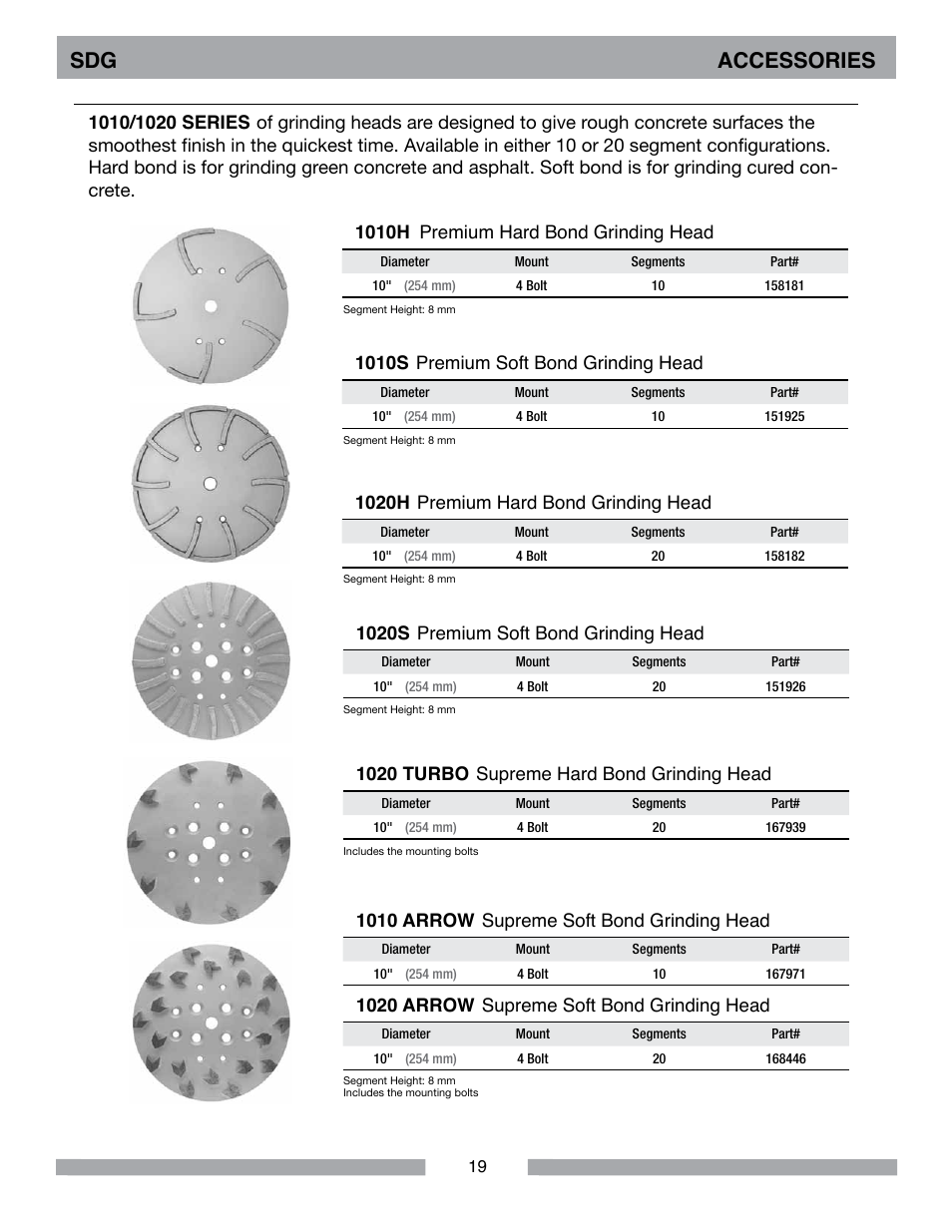 Sdg accessories | MK Diamond Sawtec SDG-103 User Manual | Page 19 / 24