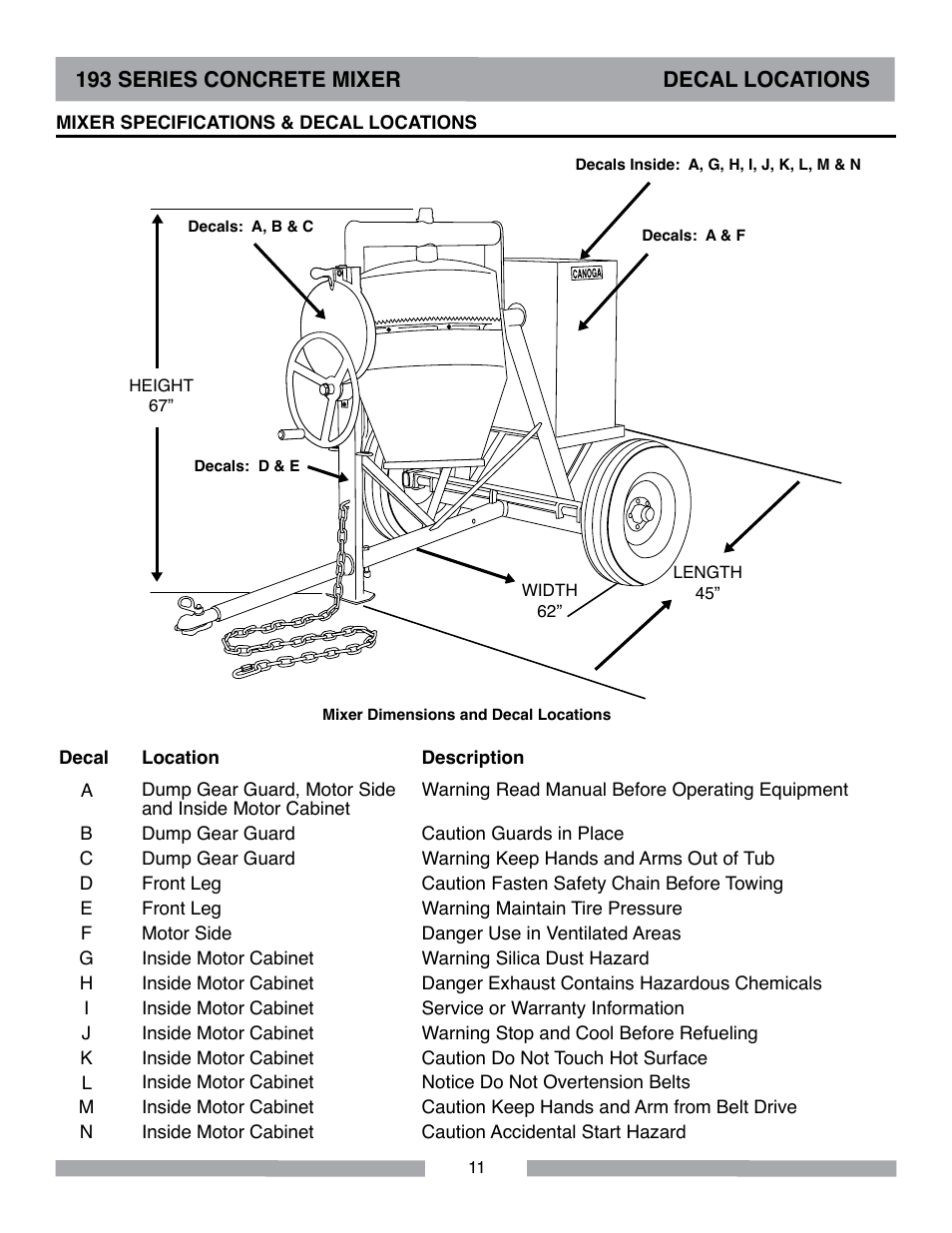 MK Diamond Canoga 193 Gas User Manual | Page 11 / 32