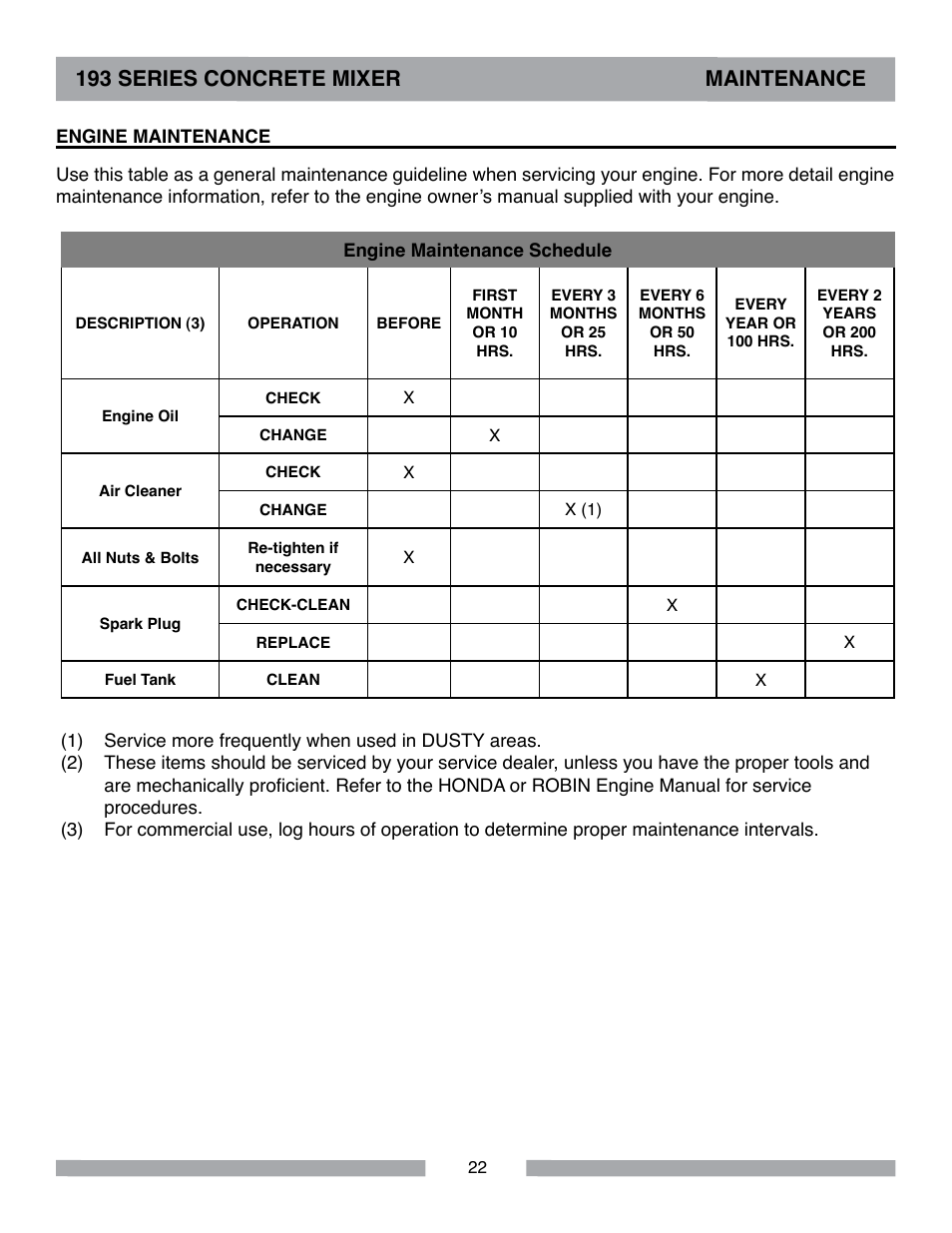 193 series concrete mixer maintenance | MK Diamond Canoga 193 Gas User Manual | Page 22 / 32