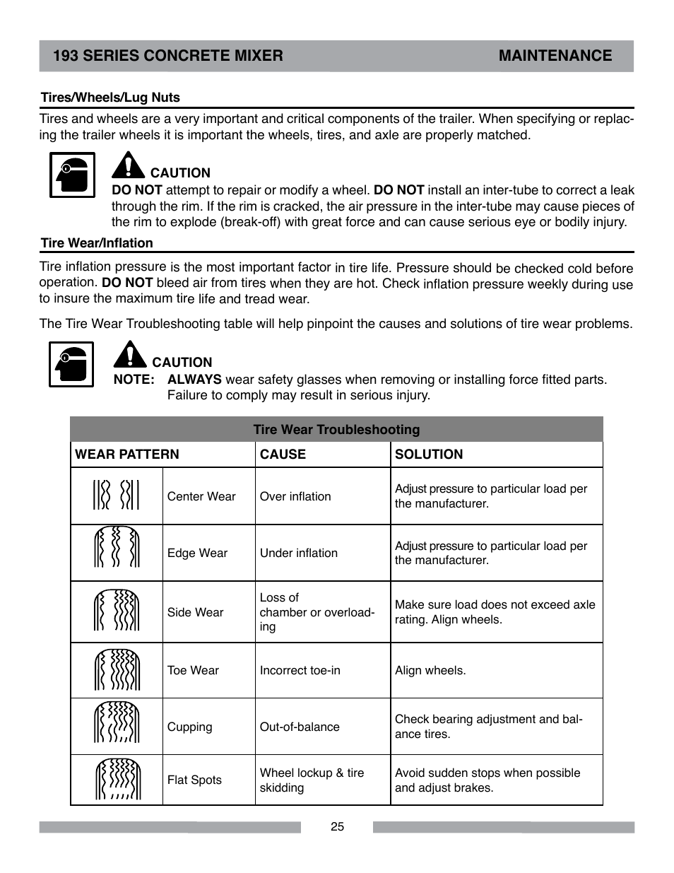 MK Diamond Canoga 193 Gas User Manual | Page 25 / 32