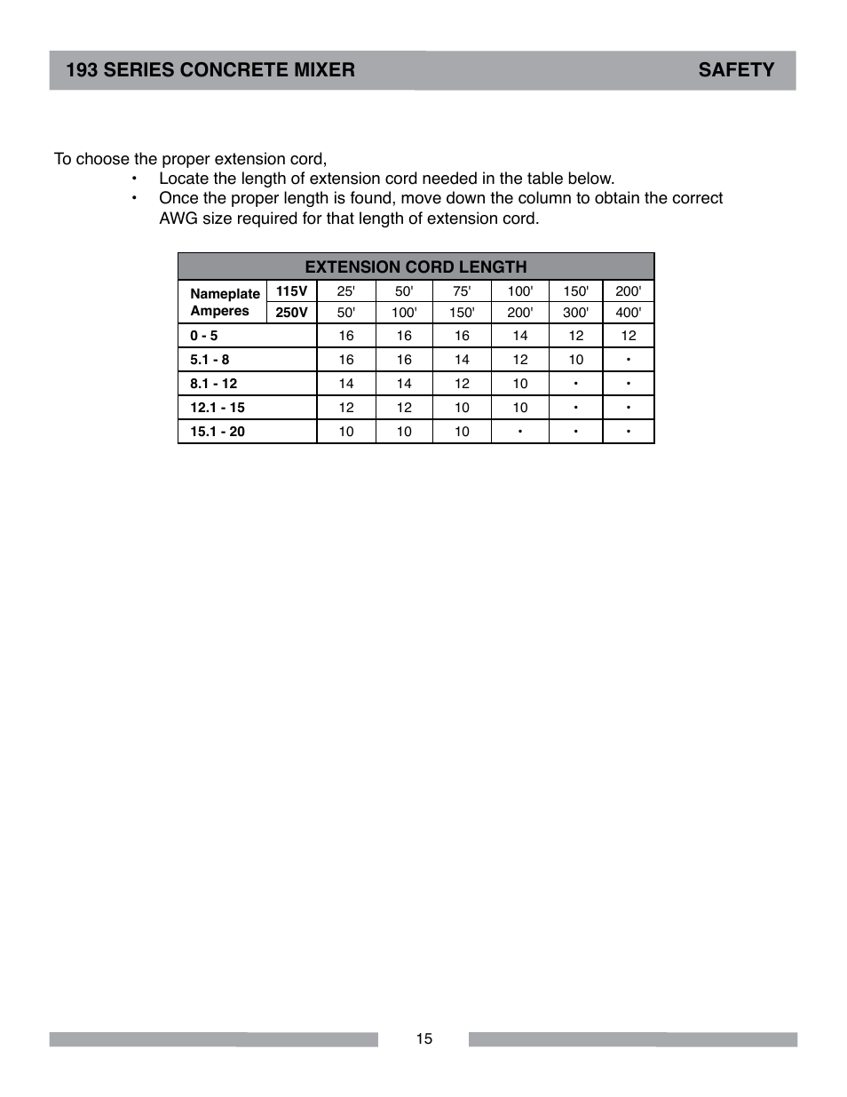 193 series concrete mixer safety | MK Diamond Canoga 193 Electric User Manual | Page 15 / 32