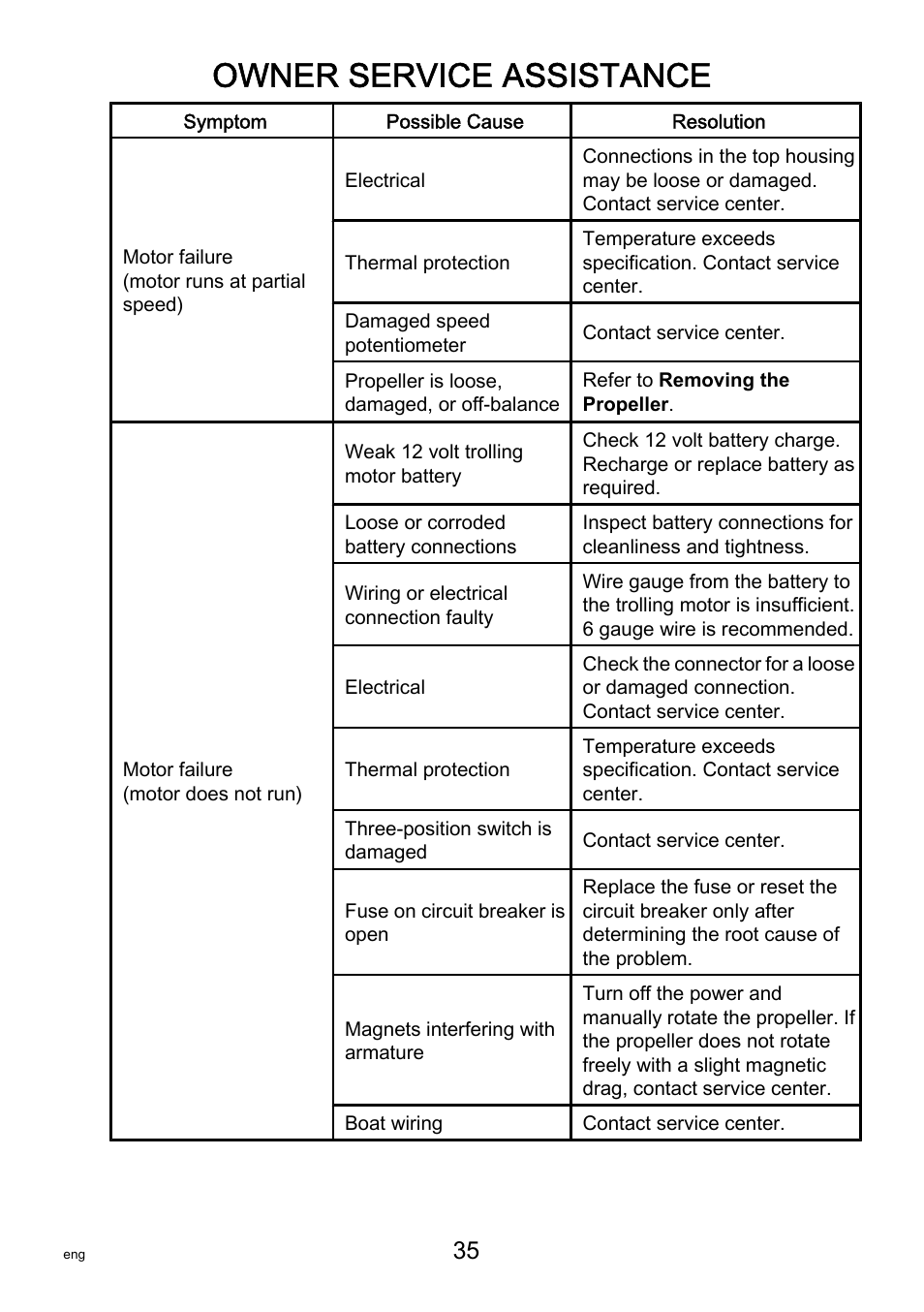 Owner service assistance | MotorGuide Saltwater User Manual | Page 39 / 41