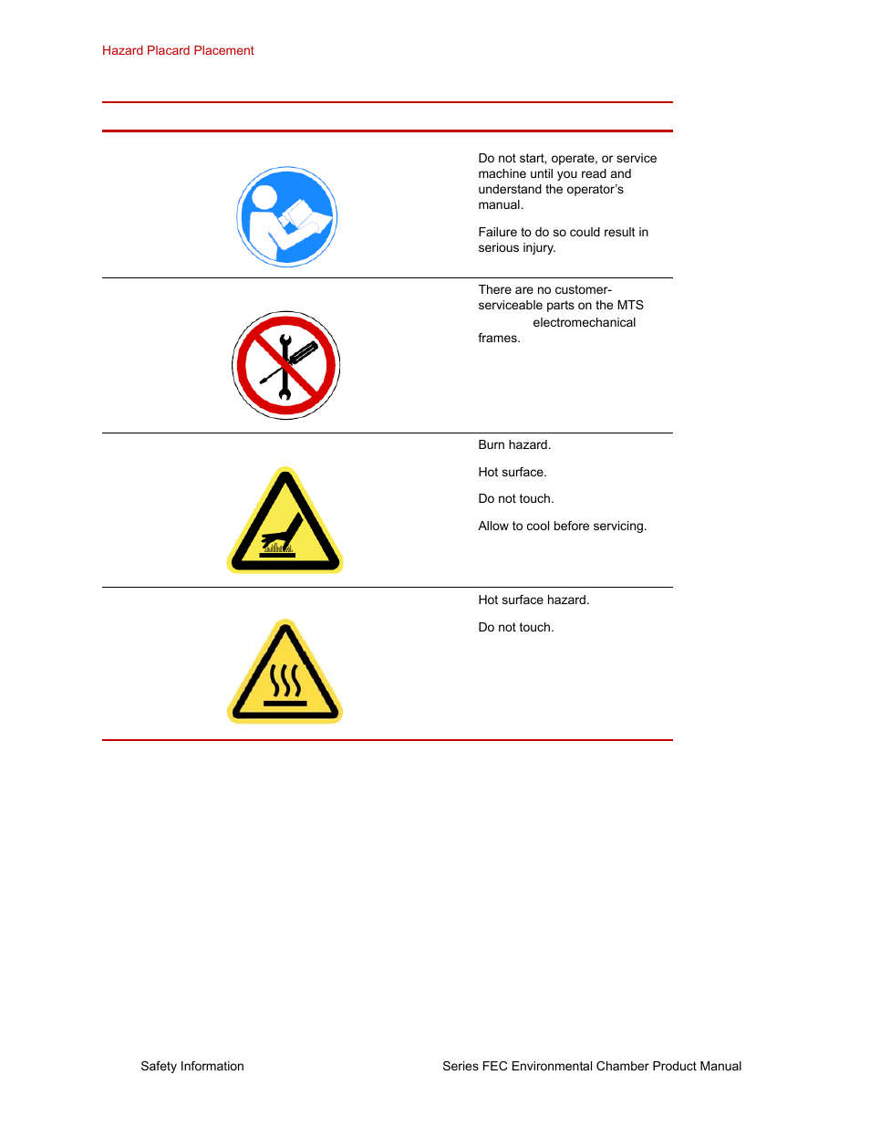 MTS FGW900 High-temperature Furnace User Manual | Page 15 / 38