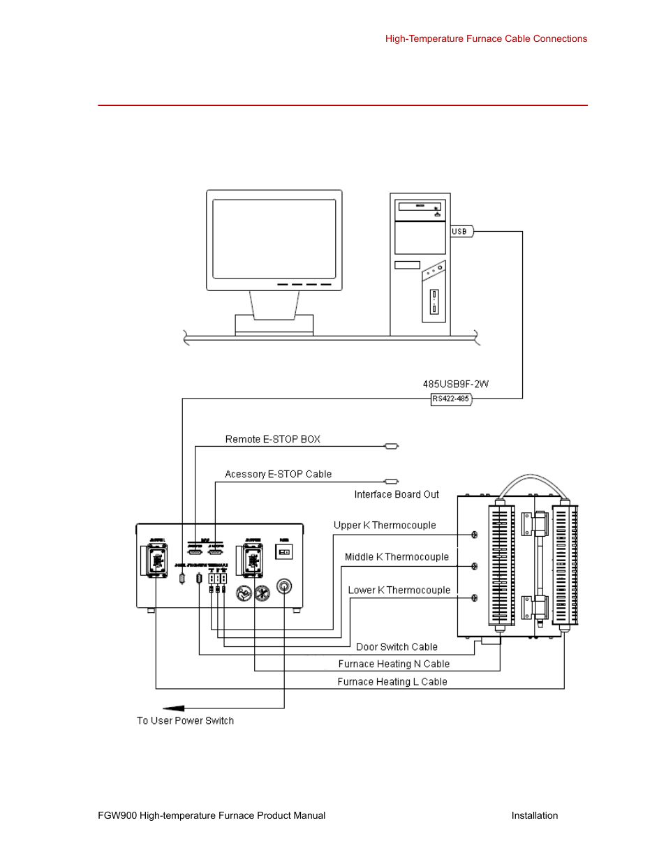 High-temperature furnace cable connections | MTS FGW900 High-temperature Furnace User Manual | Page 20 / 38