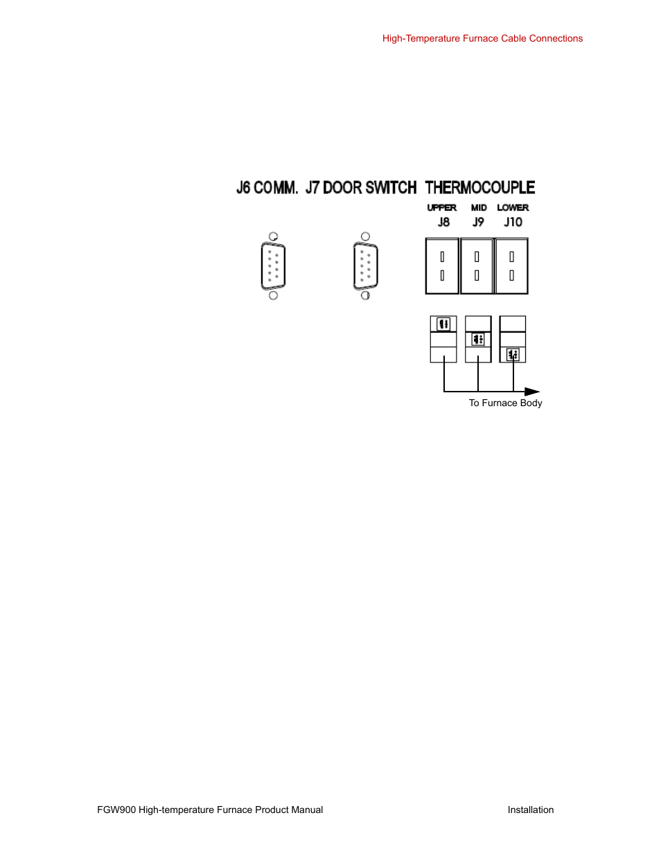 MTS FGW900 High-temperature Furnace User Manual | Page 21 / 38