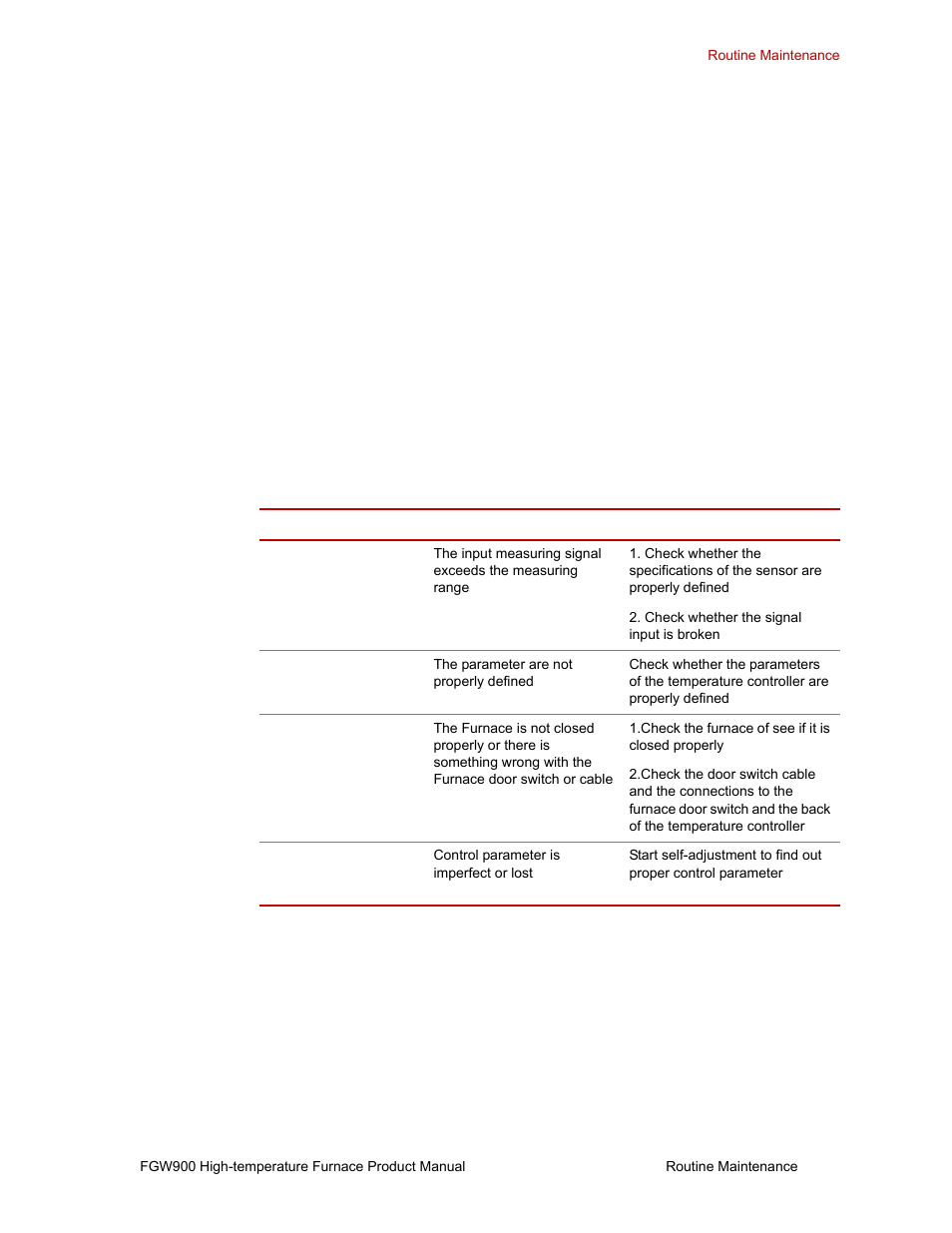 MTS FGW900 High-temperature Furnace User Manual | Page 35 / 38