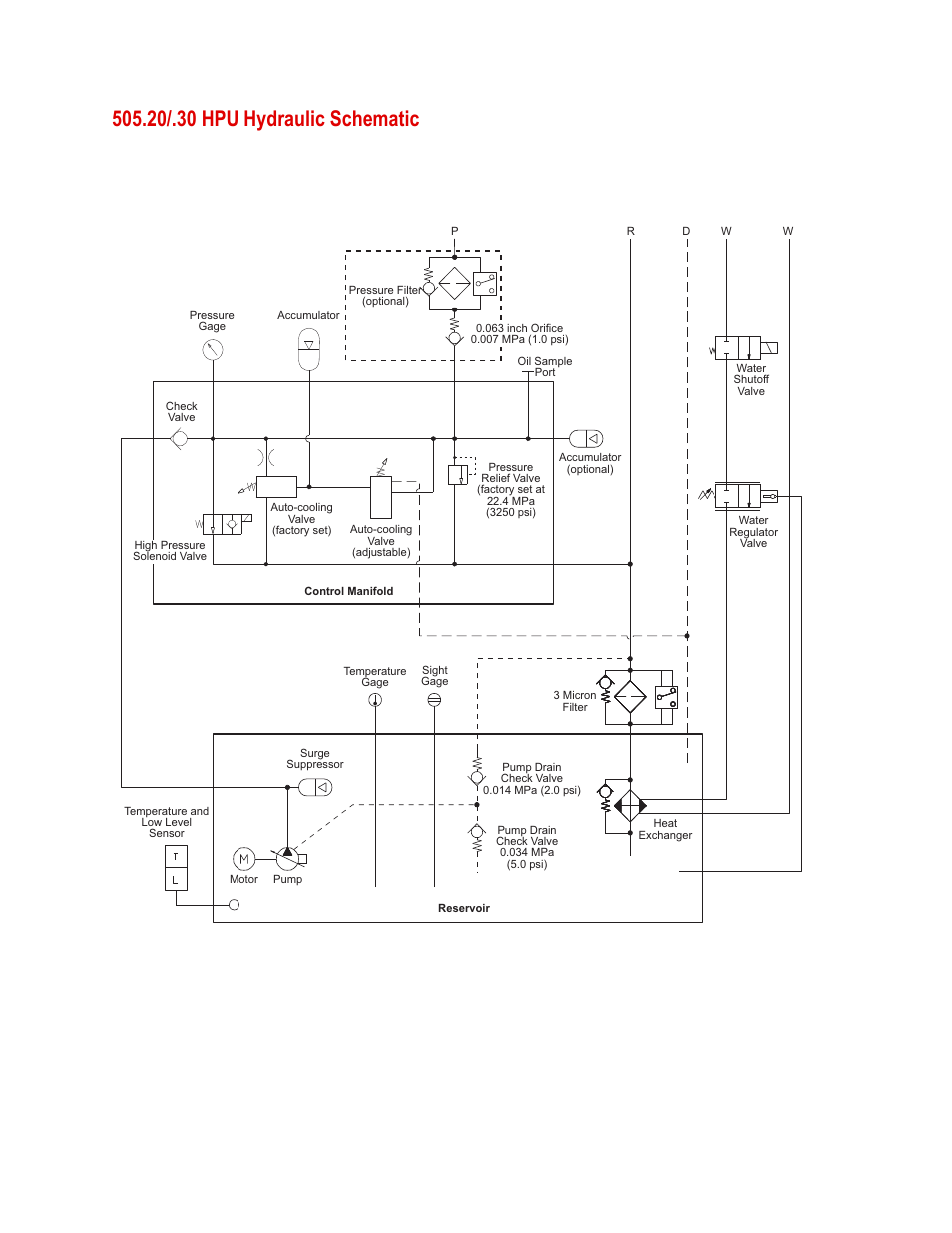20/.30 hpu hydraulic schematic, 20/.30 hpu hydraulic schematic 18 | MTS Series 505 SilentFlo Hydraulic Power Unit Model 505-30 User Manual | Page 18 / 90