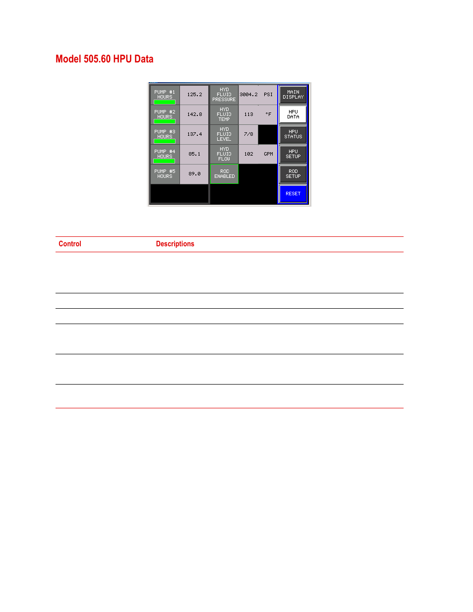 Model 505.60 hpu data, Model 505.60 hpu data 68 | MTS Series 505 SilentFlo Hydraulic Power Unit Model 505-180 User Manual | Page 68 / 118