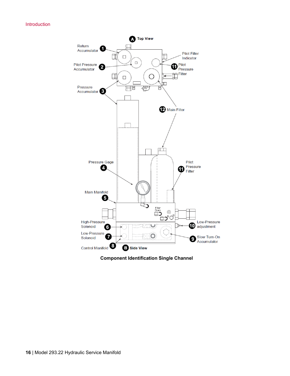 MTS Model 293-22 Hydraulic Service Manifold User Manual | Page 16 / 52