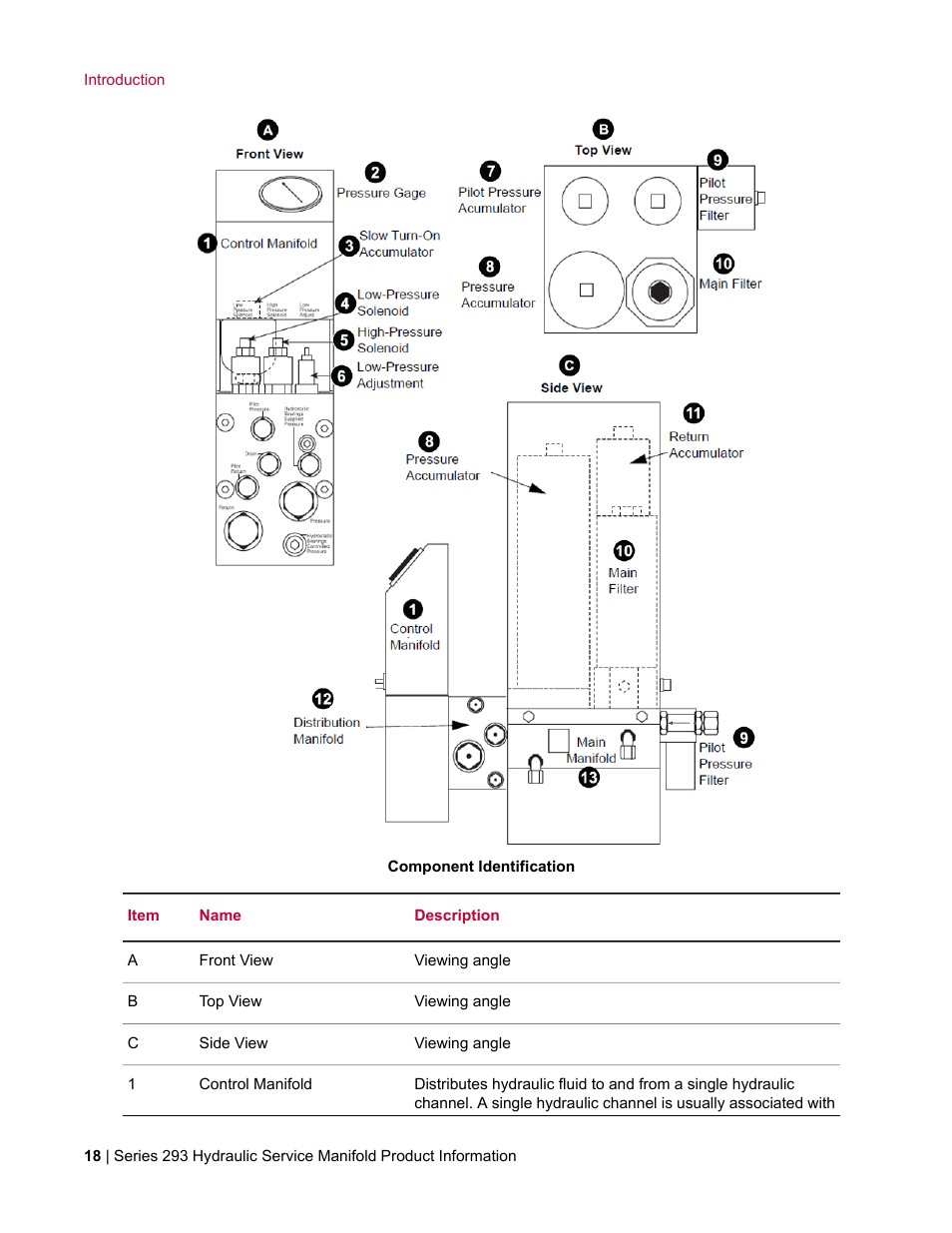 MTS Hydraulic Service Manifold Model 293-12B User Manual | Page 18 / 52