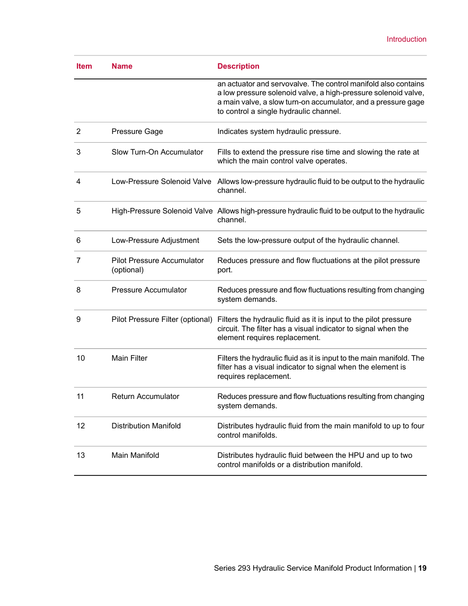 MTS Hydraulic Service Manifold Model 293-12B User Manual | Page 19 / 52