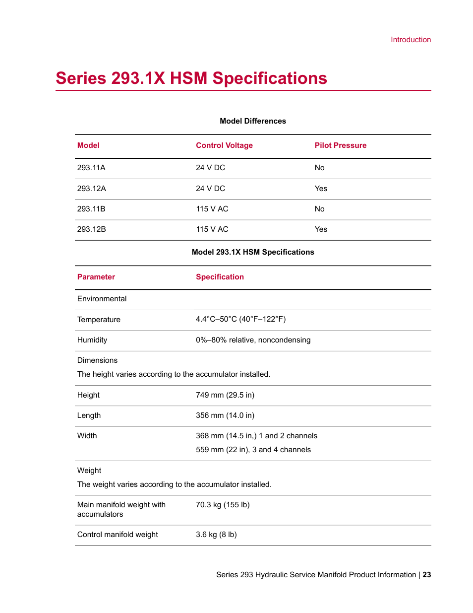 Series 293.1x hsm specifications | MTS Hydraulic Service Manifold Model 293-12B User Manual | Page 23 / 52