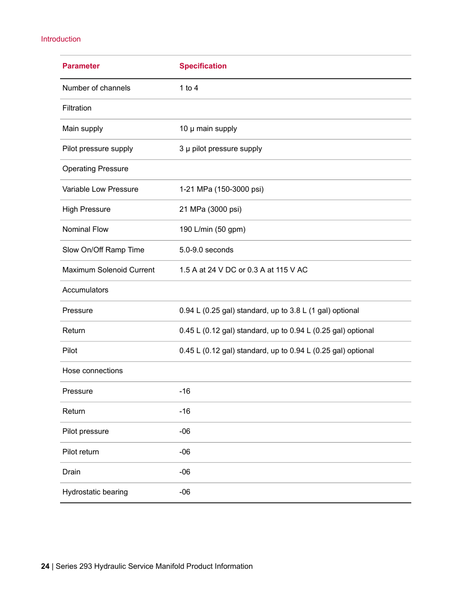 MTS Hydraulic Service Manifold Model 293-12B User Manual | Page 24 / 52