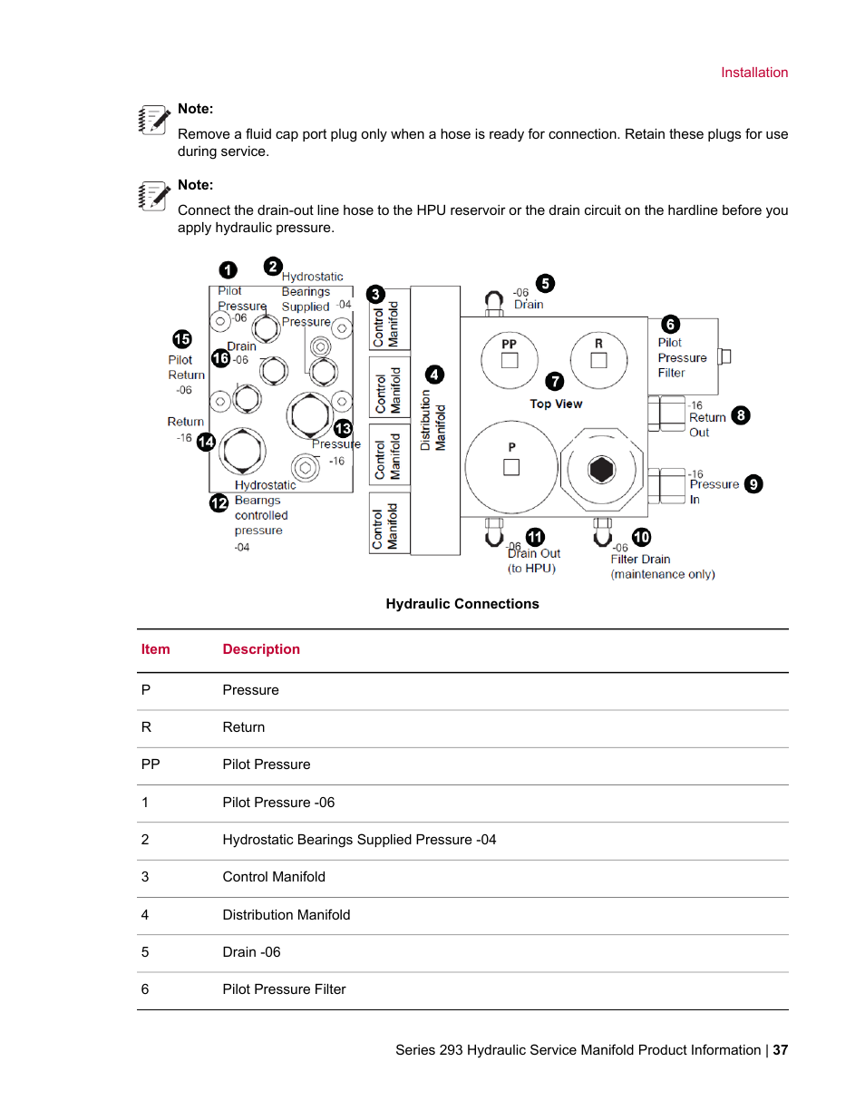 MTS Hydraulic Service Manifold Model 293-12B User Manual | Page 37 / 52