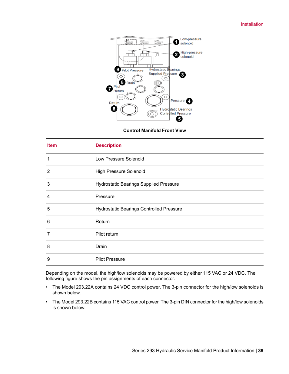 MTS Hydraulic Service Manifold Model 293-12B User Manual | Page 39 / 52