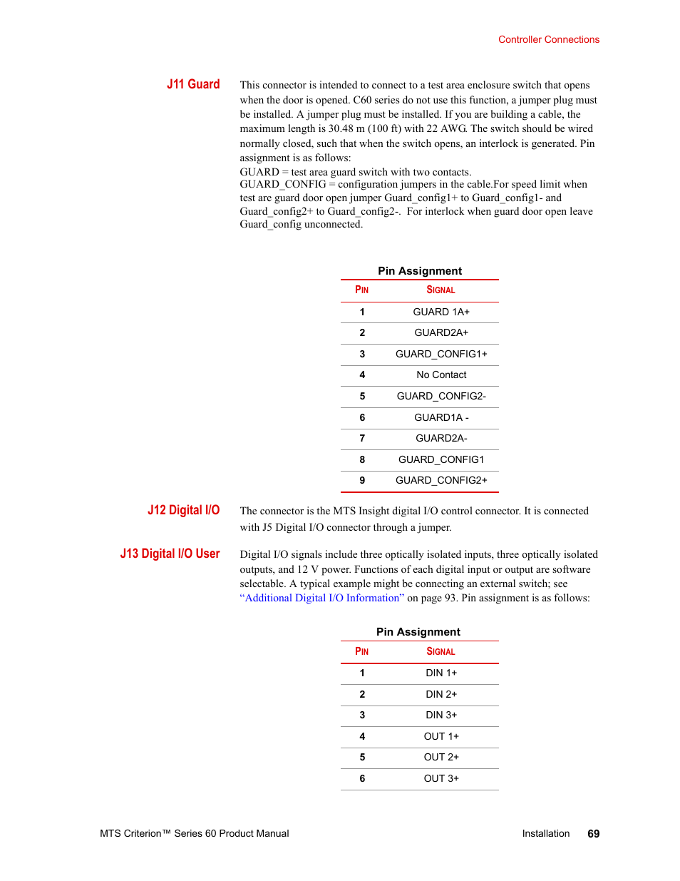J11 guard, J12 digital i/o, J13 digital i/o user | MTS Criterion 60 - Manual User Manual | Page 69 / 98