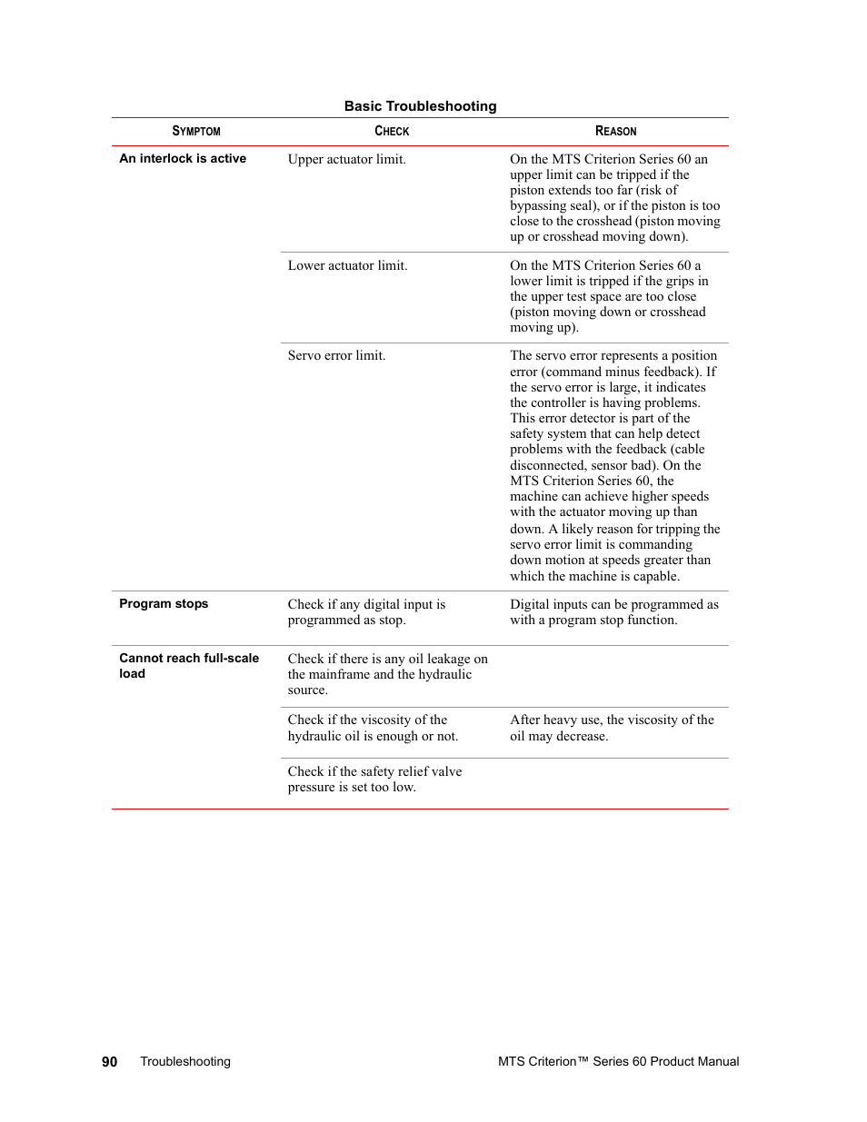 MTS Criterion 60 - Manual User Manual | Page 90 / 98
