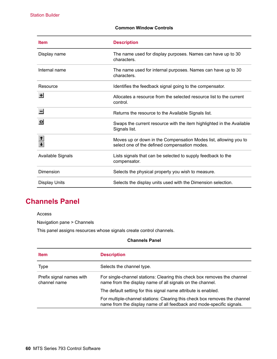 Channels panel | MTS Series 793 User Manual | Page 60 / 490