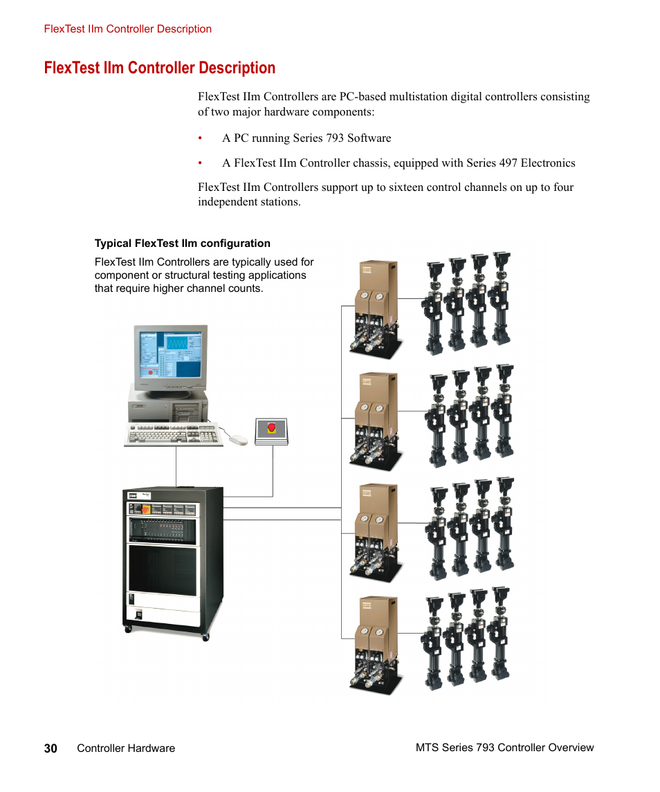 Flextest iim controller description, Flextest iim controller description 30 | MTS Series 793 Controller User Manual | Page 30 / 106