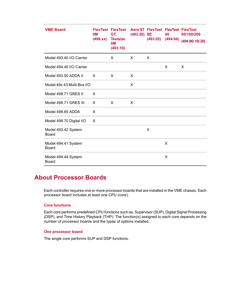 About processor boards | MTS Series 793 Utility Software User Manual | Page 39 / 124