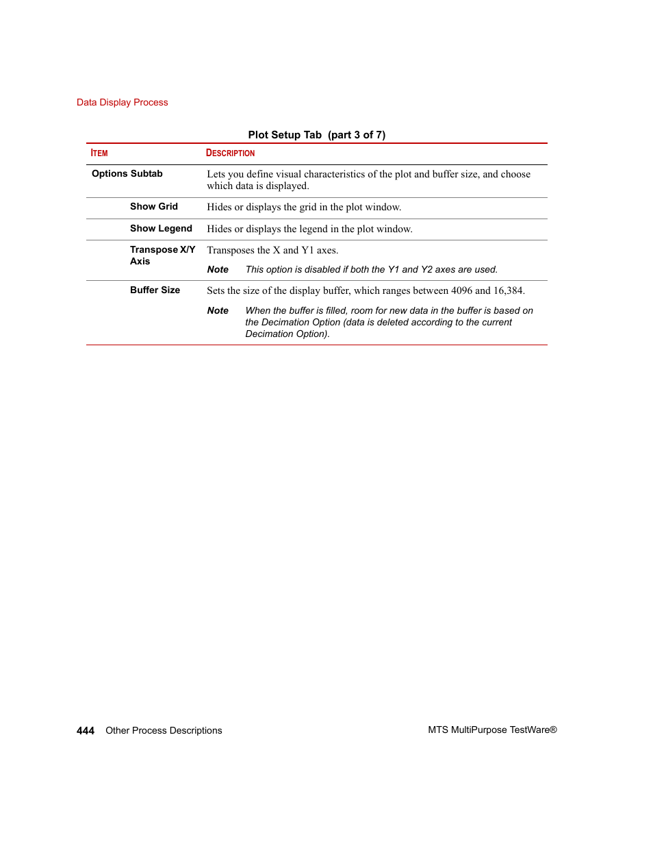 MTS Series 793 Application User Manual | Page 444 / 576