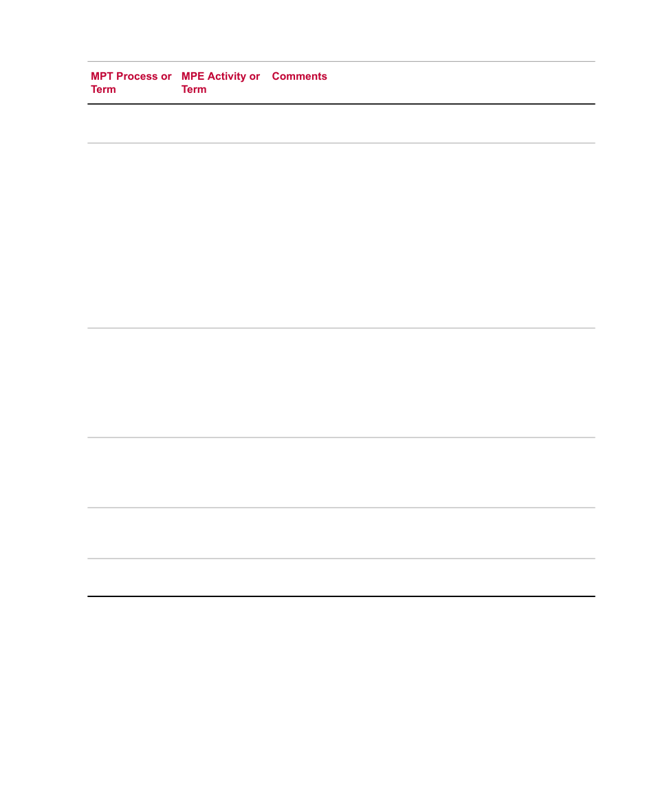 MTS Multipurpose Elite Test User Manual | Page 120 / 130