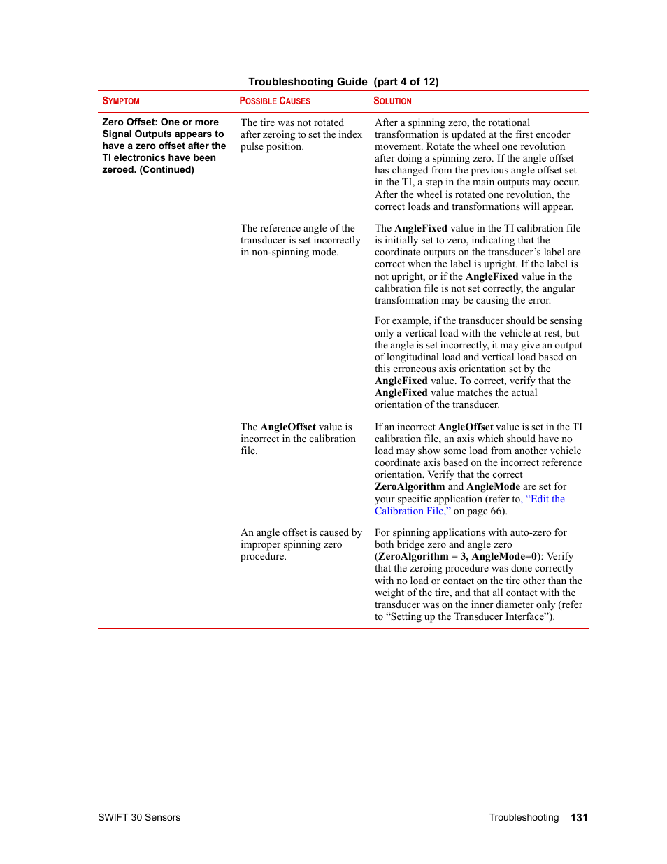MTS SWIFT 30 Sensor User Manual | Page 131 / 172
