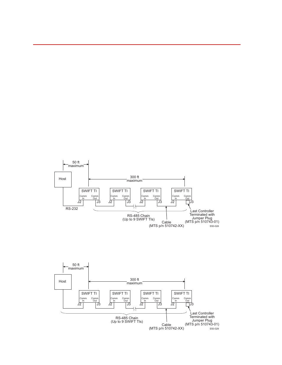 Communication configurations, Communication configurations 102, Rs-232 host | Rs-485 host | MTS SWIFT 40 Sensor User Manual | Page 102 / 170