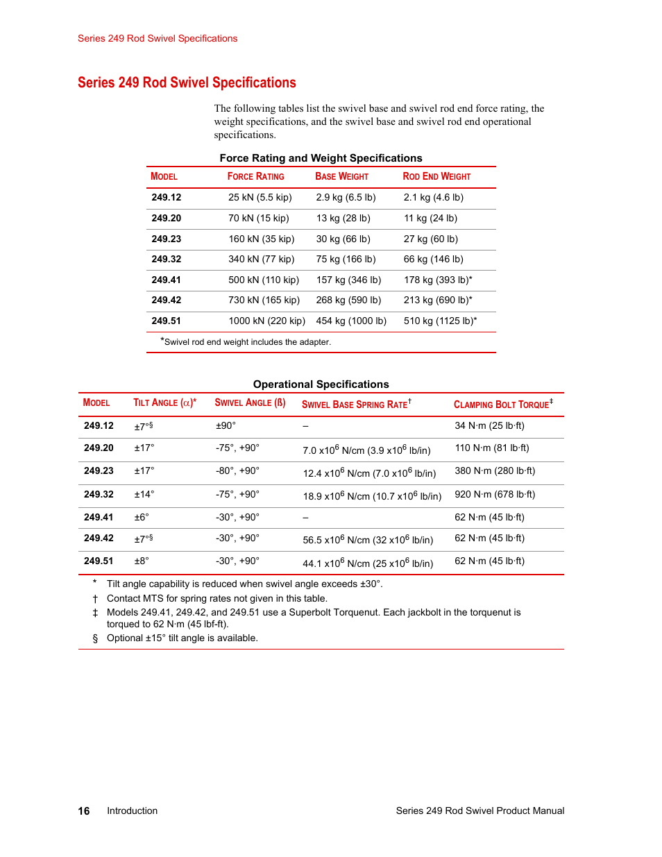 Series 249 rod swivel specifications, Series 249 rod swivel specifications 16 | MTS Series 249 Swivels User Manual | Page 16 / 40
