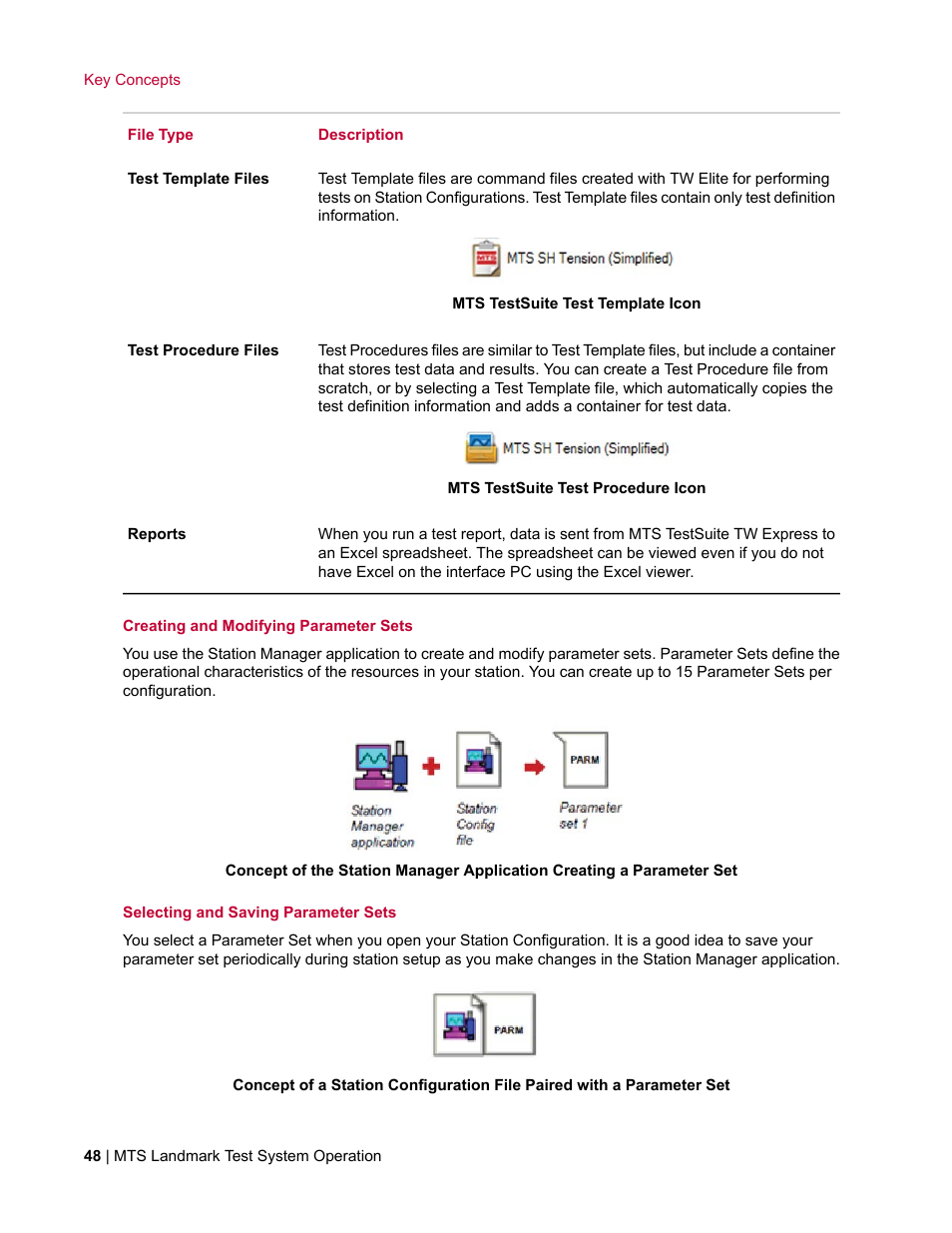 MTS Landmark System User Manual | Page 48 / 126