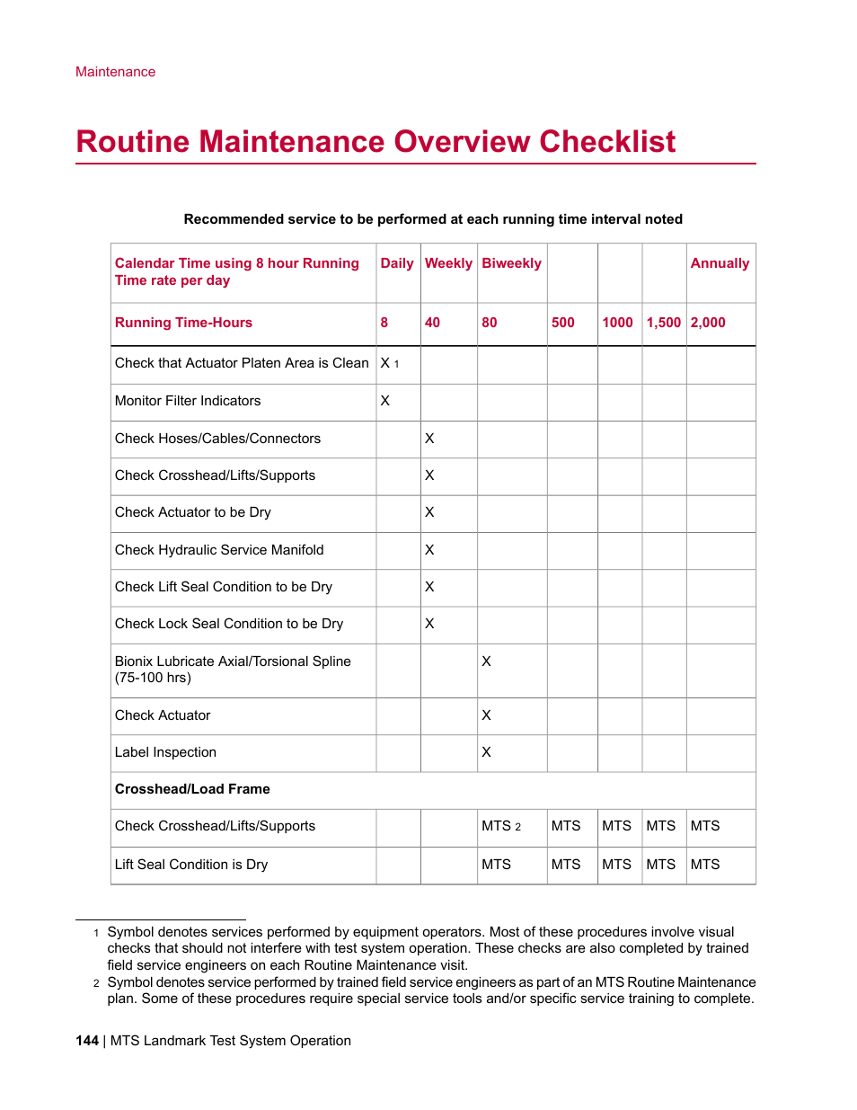 Routine maintenance overview checklist | MTS Landmark TWX User Manual | Page 144 / 162