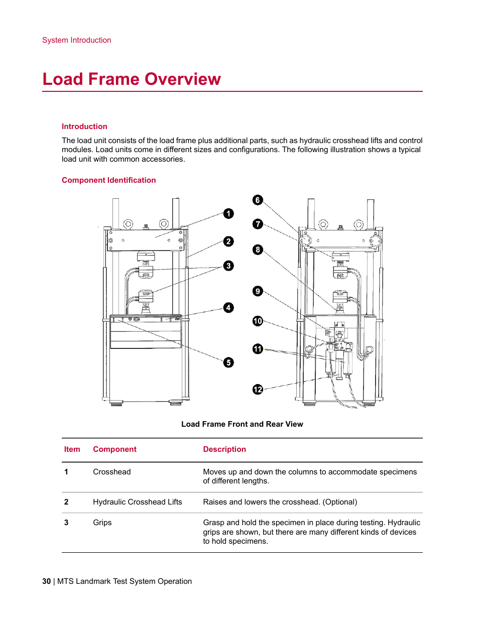Load frame overview | MTS Landmark TWX User Manual | Page 30 / 162